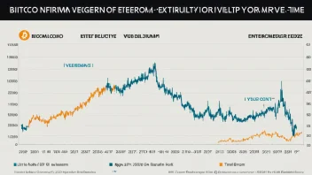 Bitcoin, Ethereum, kryptovaluta volatilitet, investeringsstrategier, blokkjede teknologi, markedsanalyse