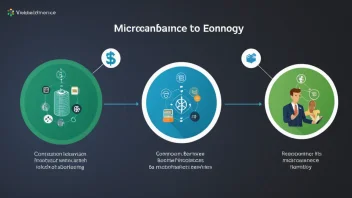 mikrofinansiering, tradisjonelle banktjenester, blockchain teknologi, finansiell inkludering, utlån, smartkontrakter