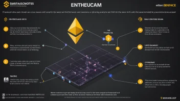 Ethereum, Binance Smart Chain, DApp-plattformer, blokkjedesammenligning, desentraliserte applikasjoner